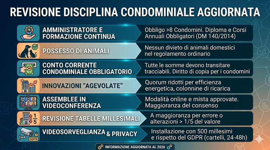 legge 2012 disciplina condomini