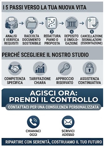 studio legale crisi da sovraindebitamento